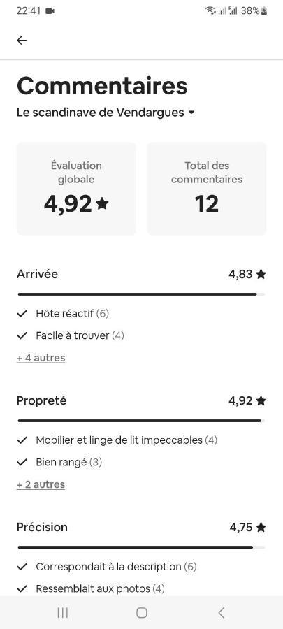 Le Scandinave De Vendargues Ngoại thất bức ảnh
